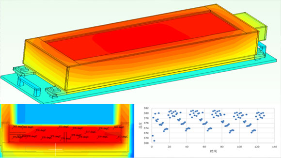 先進仿真技術和控制系統技術